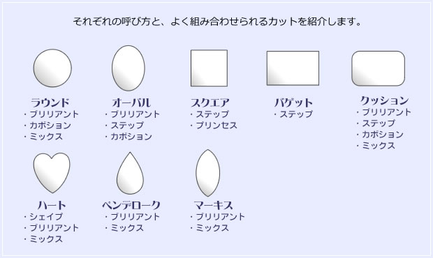 それぞれの呼び方と